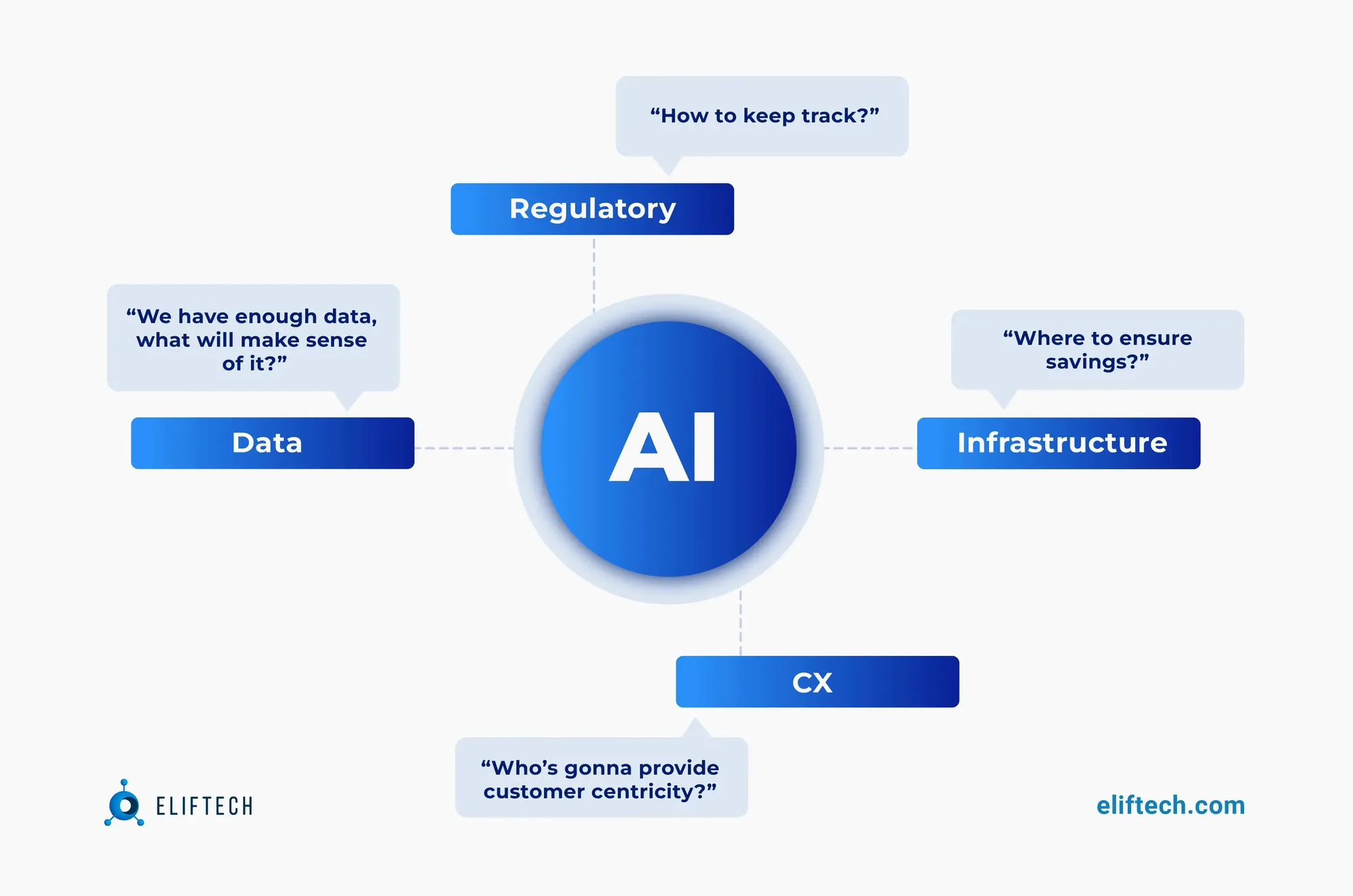 AI FinTech use cases by category