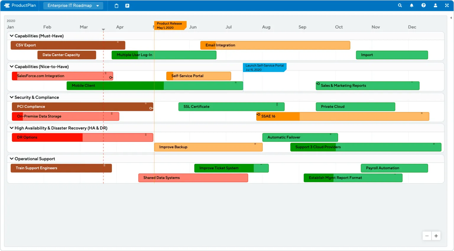 Enterprise IT Technology Roadmap Example