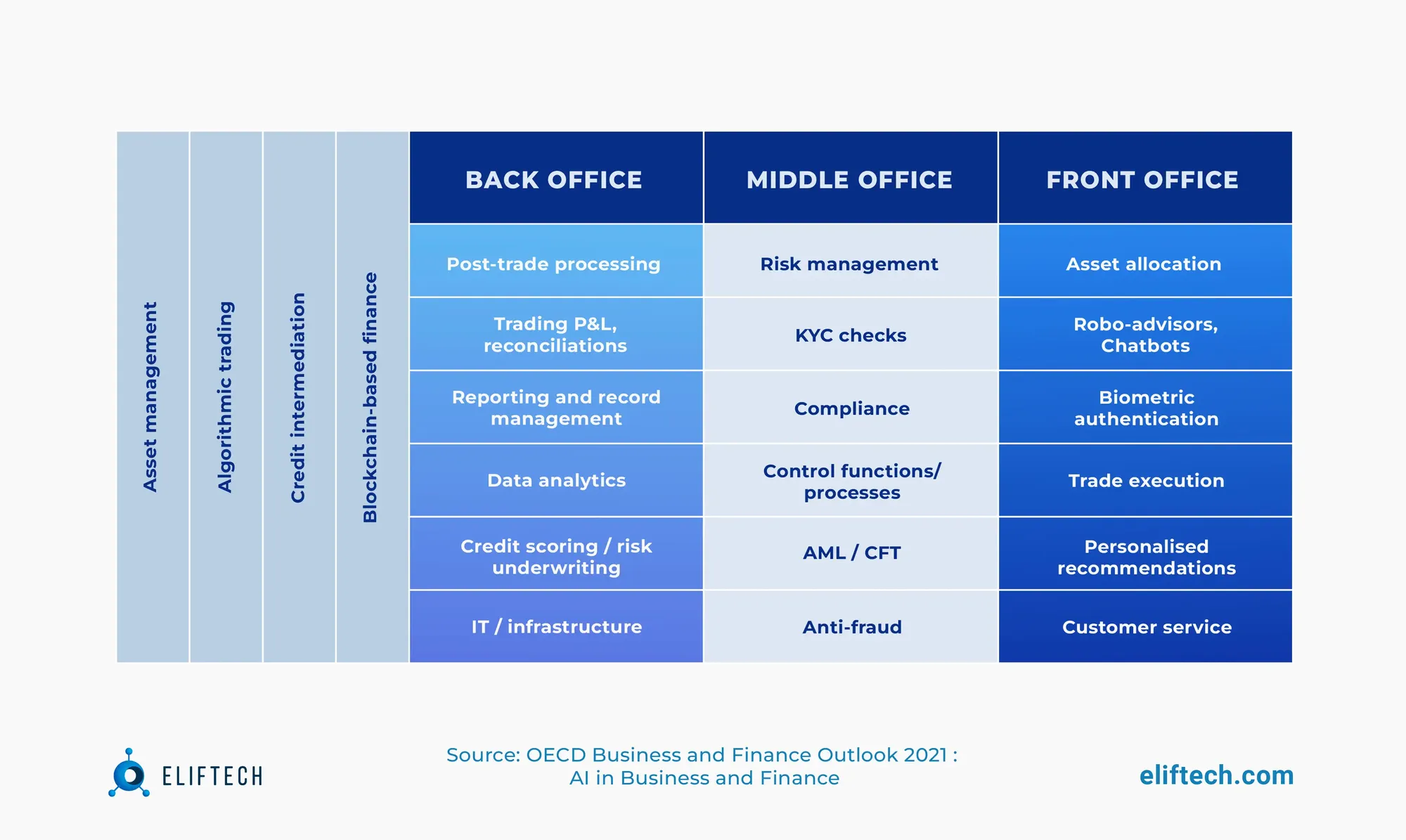 Practical applications of AI by company divisions