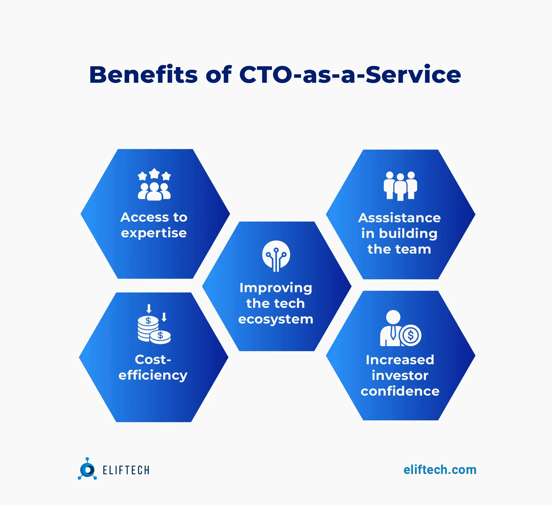 Benefits of Outsourced CTO 
