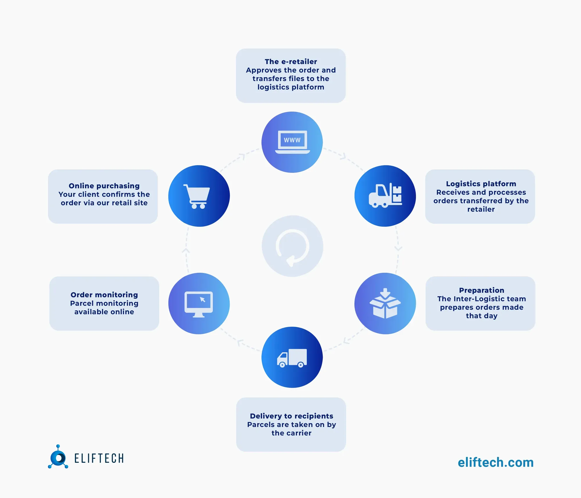 How Custom Logistic Tracking Systems Can Streamline Your Business Processes