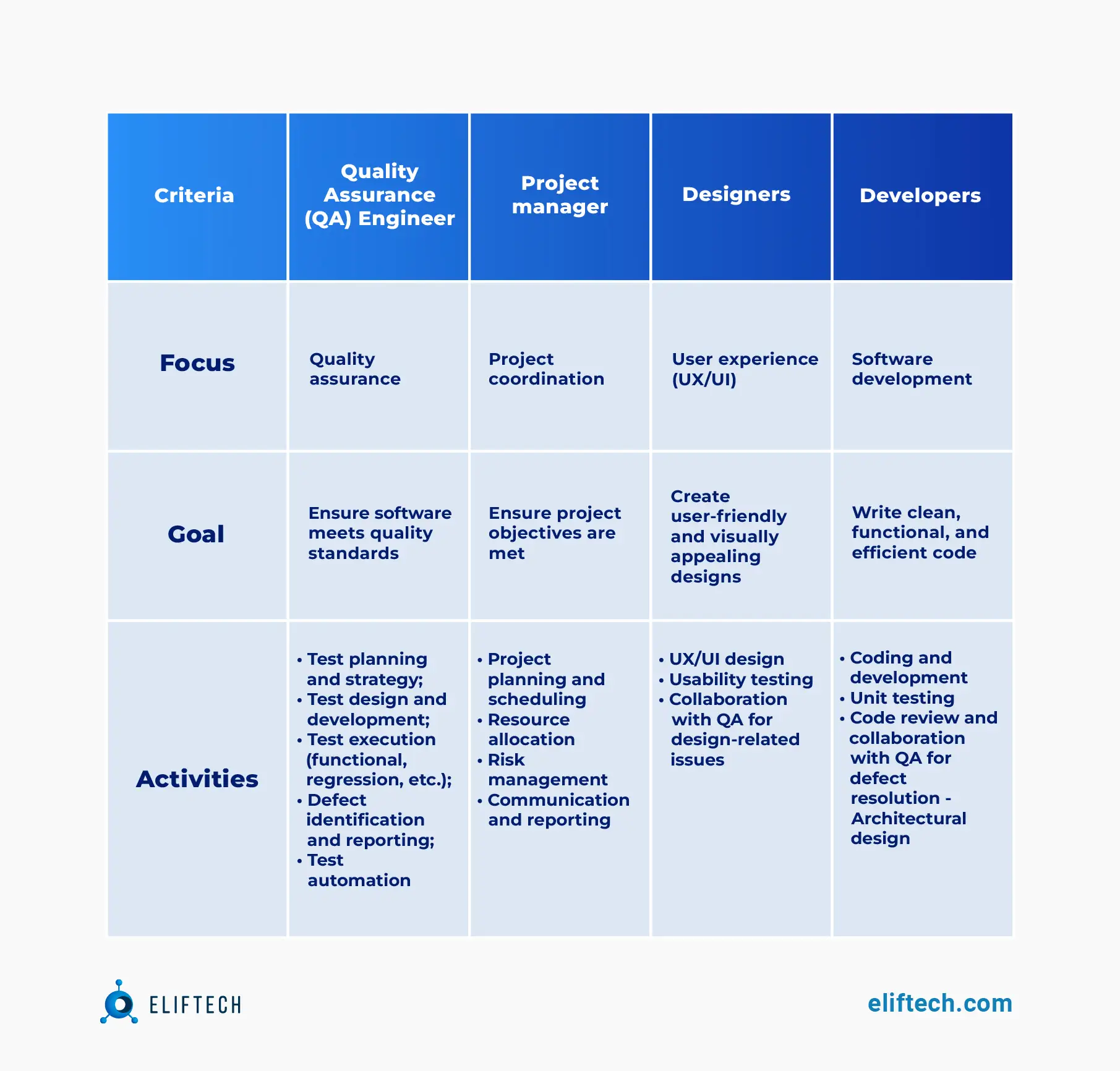 QA as a service process roles and responsibilities