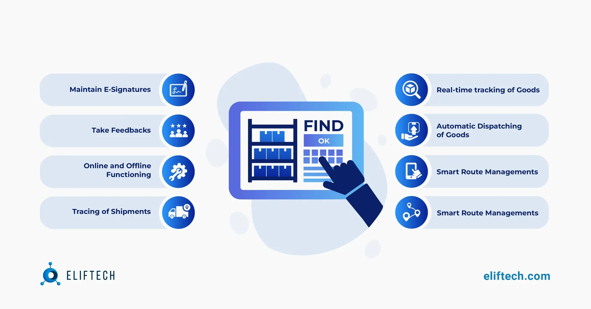 Key capabilities of tracking system in logistics