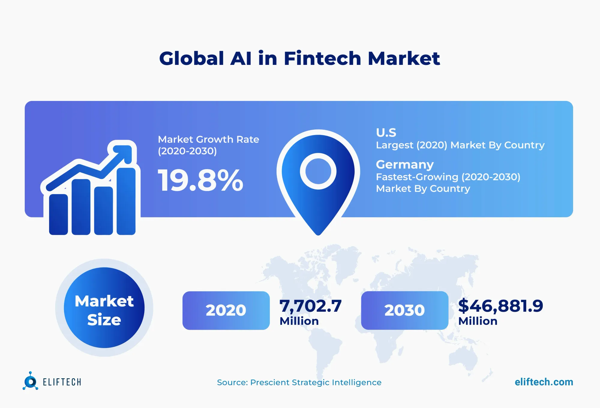 AI in FinTech Market