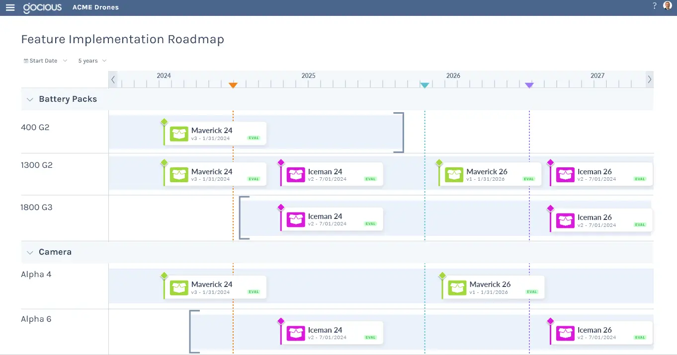 Technology Roadmap Example