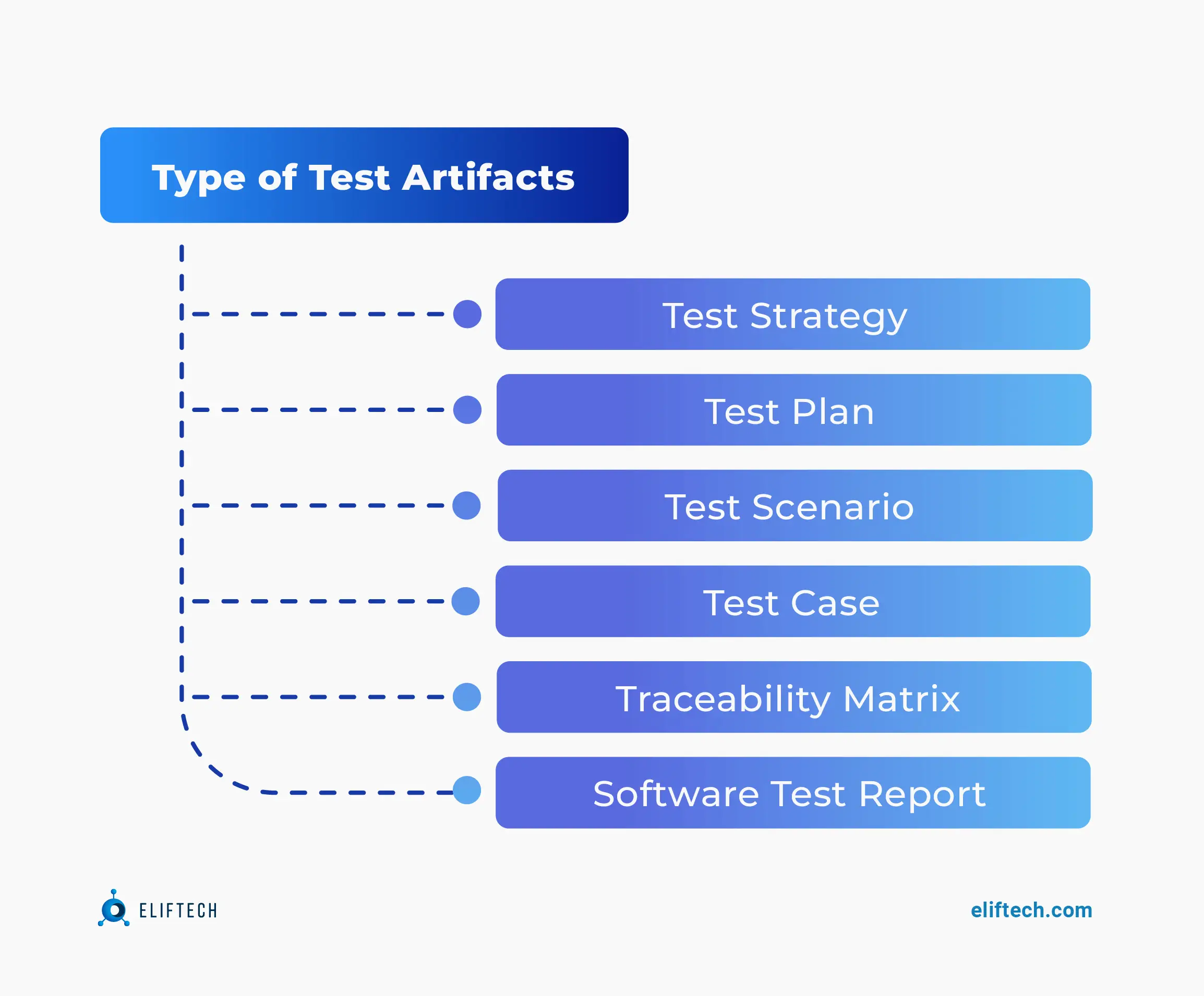 type of test artifacts