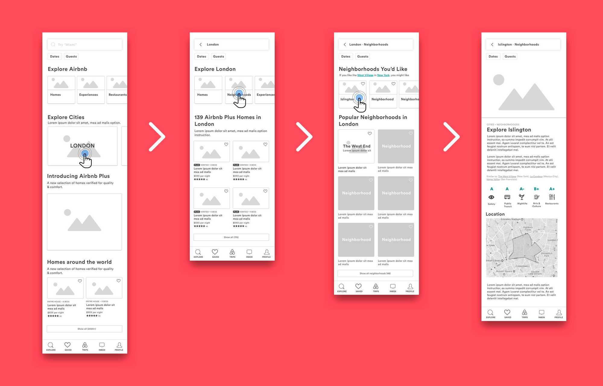 Airbnb’s prototype case example