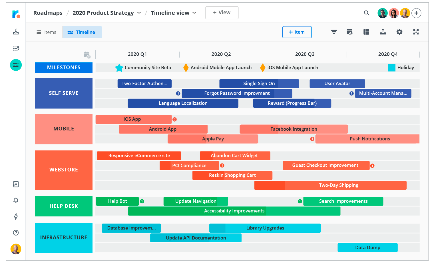 Digital product roadmap example