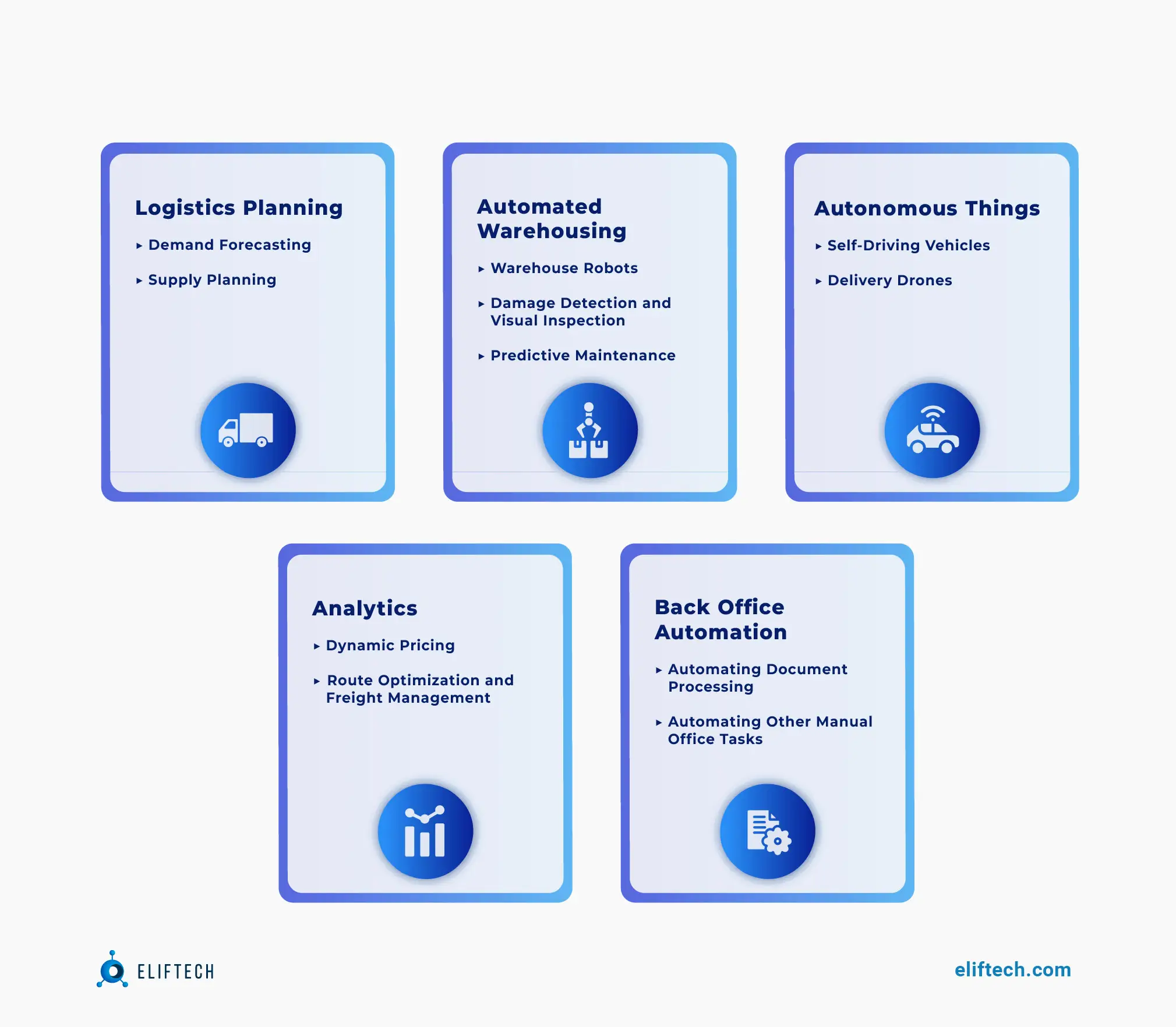 AI is transforming different areas of logistics operations