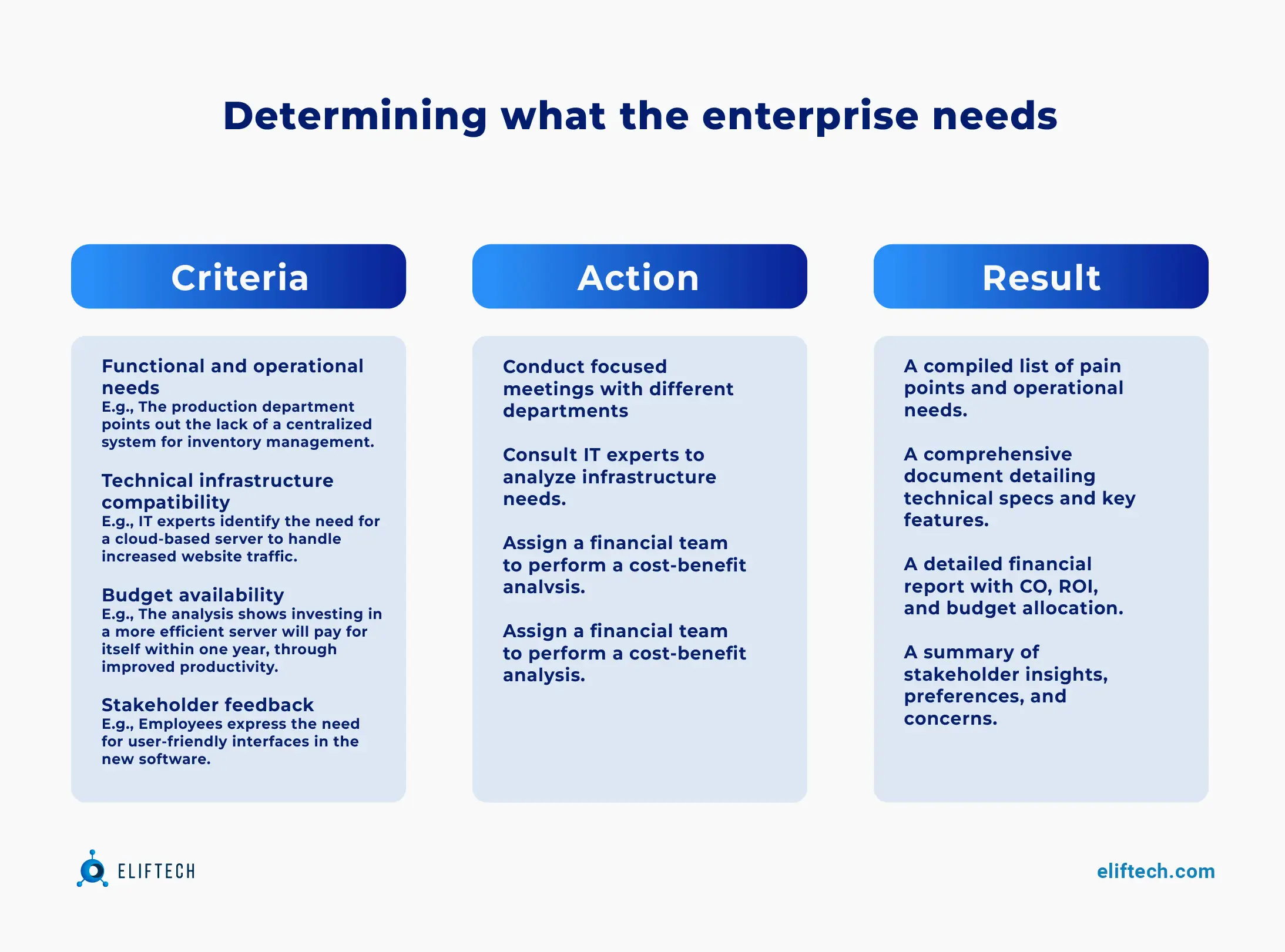  What Does My Enterprise Need?