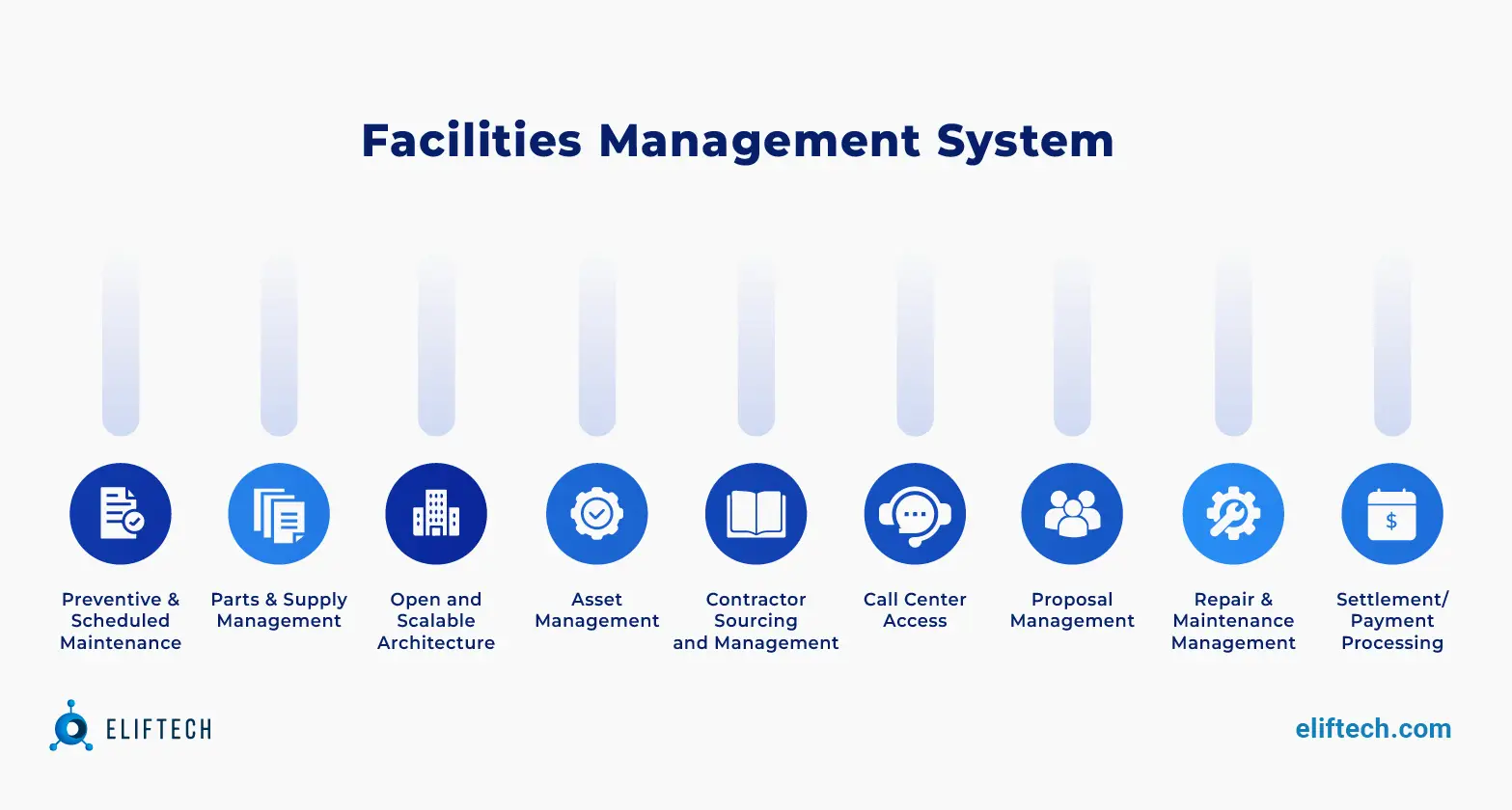 facilities management software