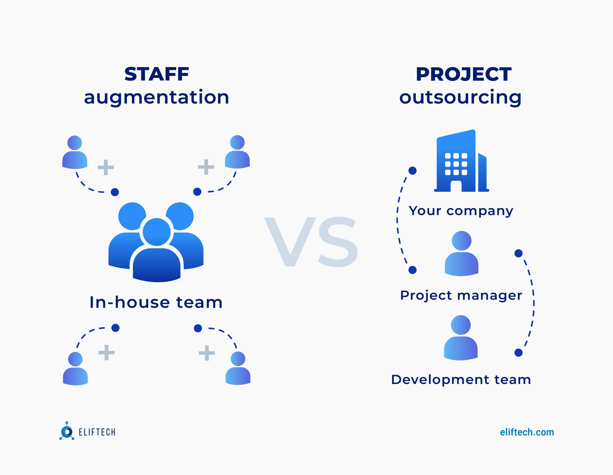 In-house vs. Staff Augmentation