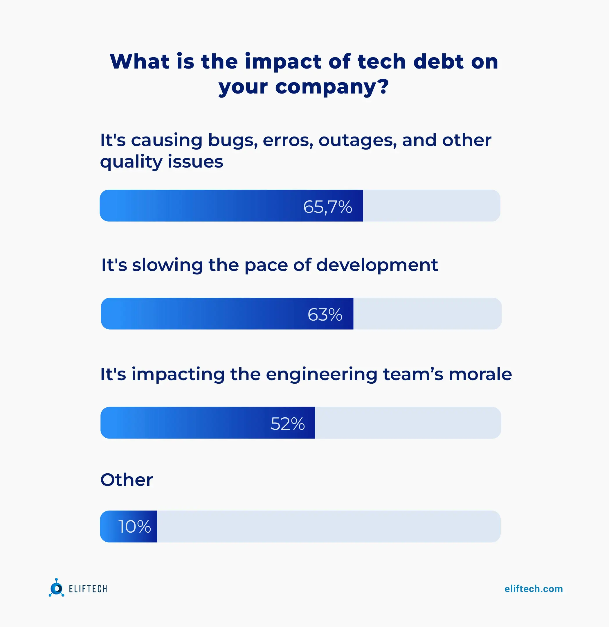 impact of tech debt on companies