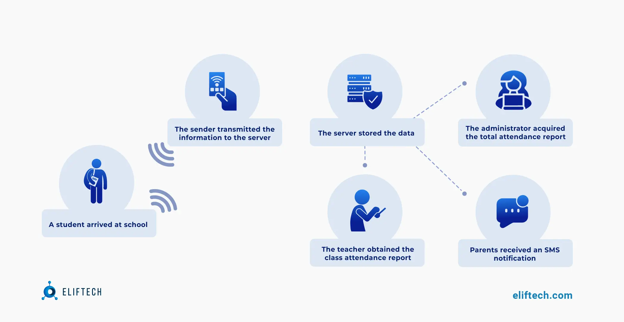 attendance monitoring system work