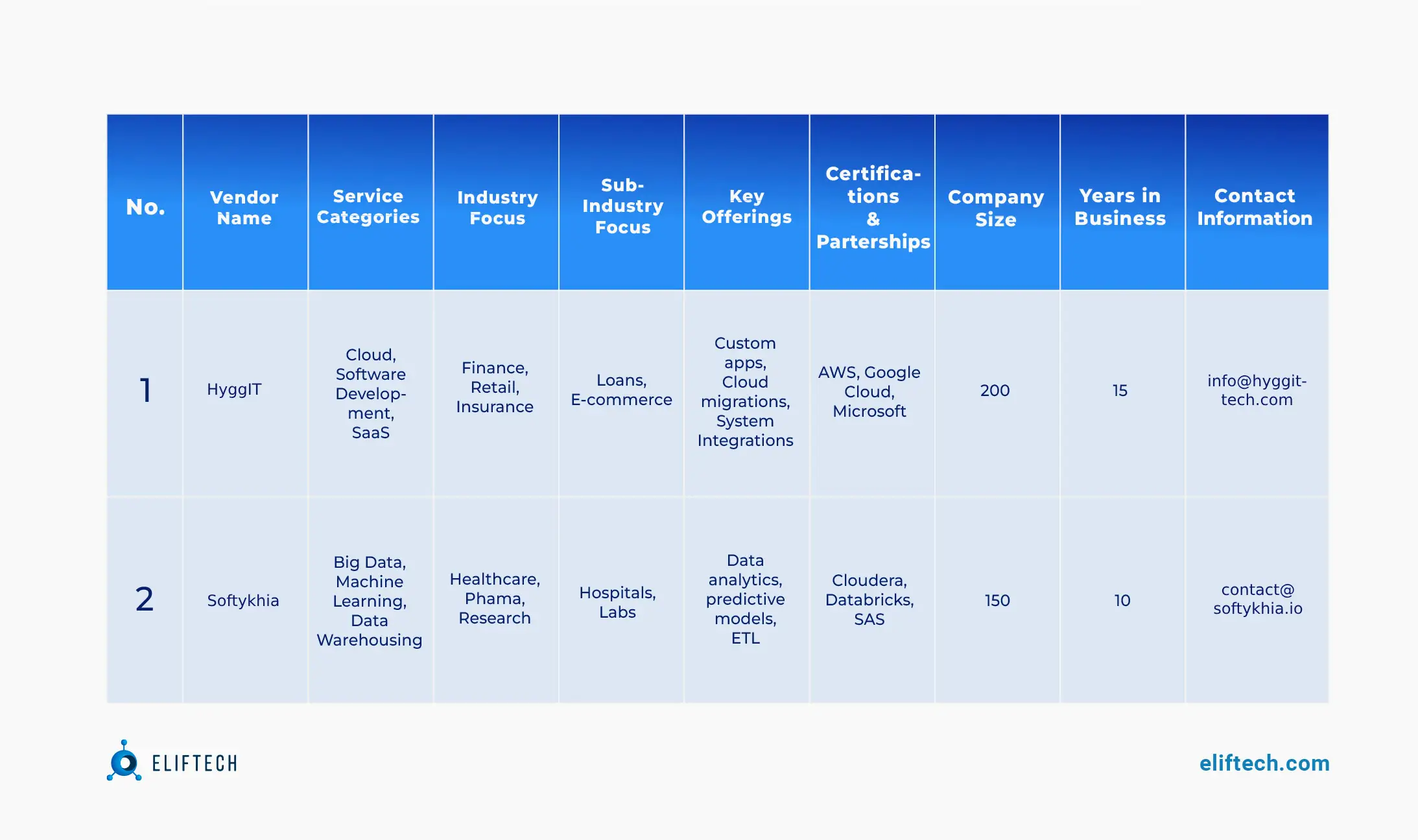  IT Vendor Evaluation Checklist