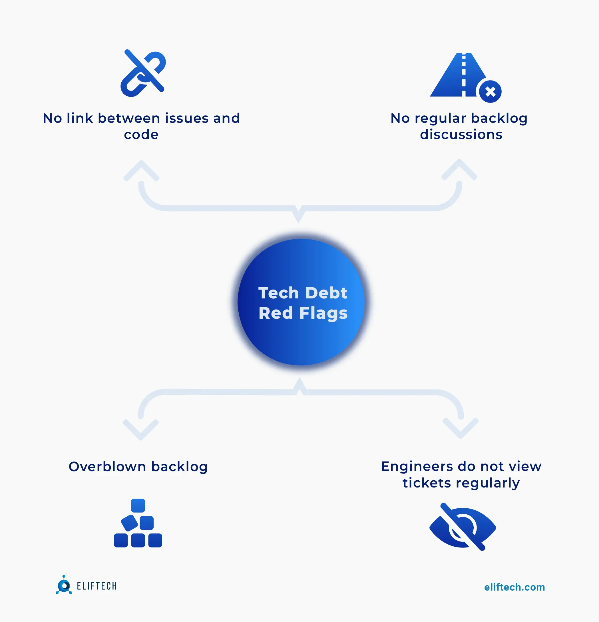 tech debt red flags