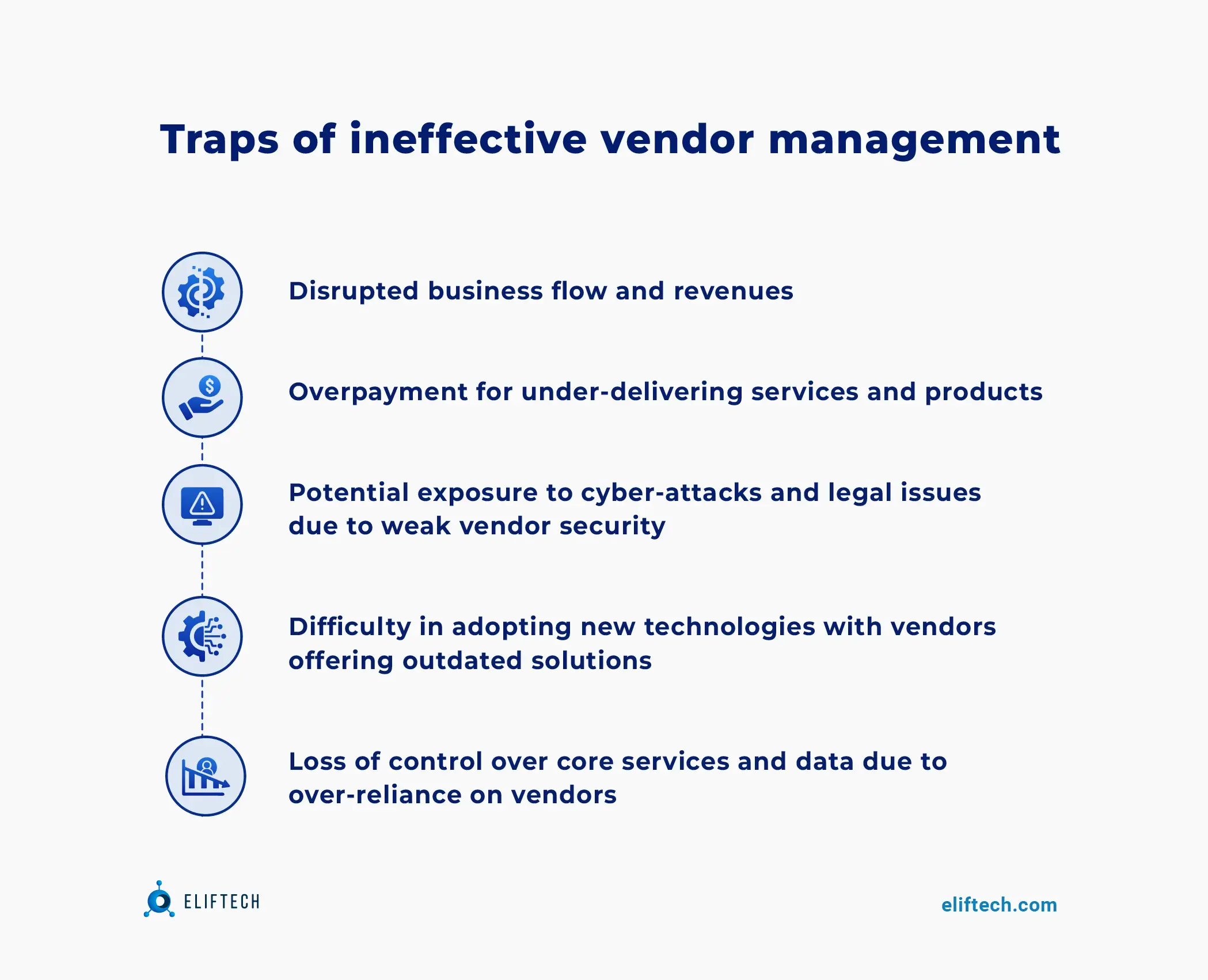 risks of ineffective vendor management