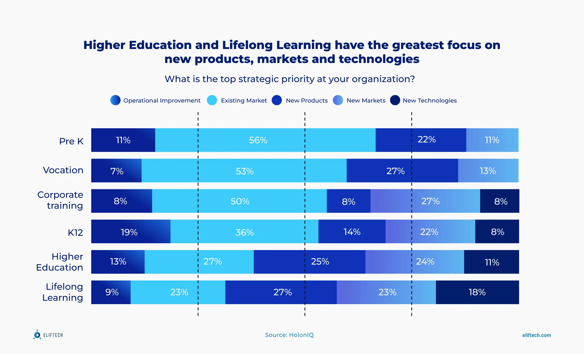 Edtech emphasizes innovative products, market expansion, and advanced technologies