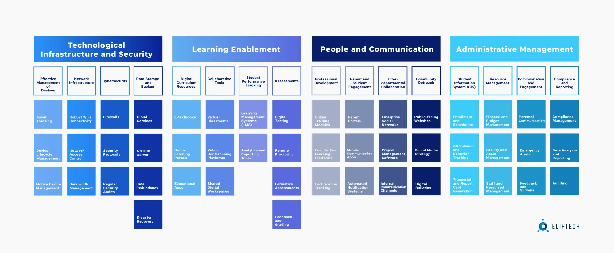 tech modernization framework for K-12