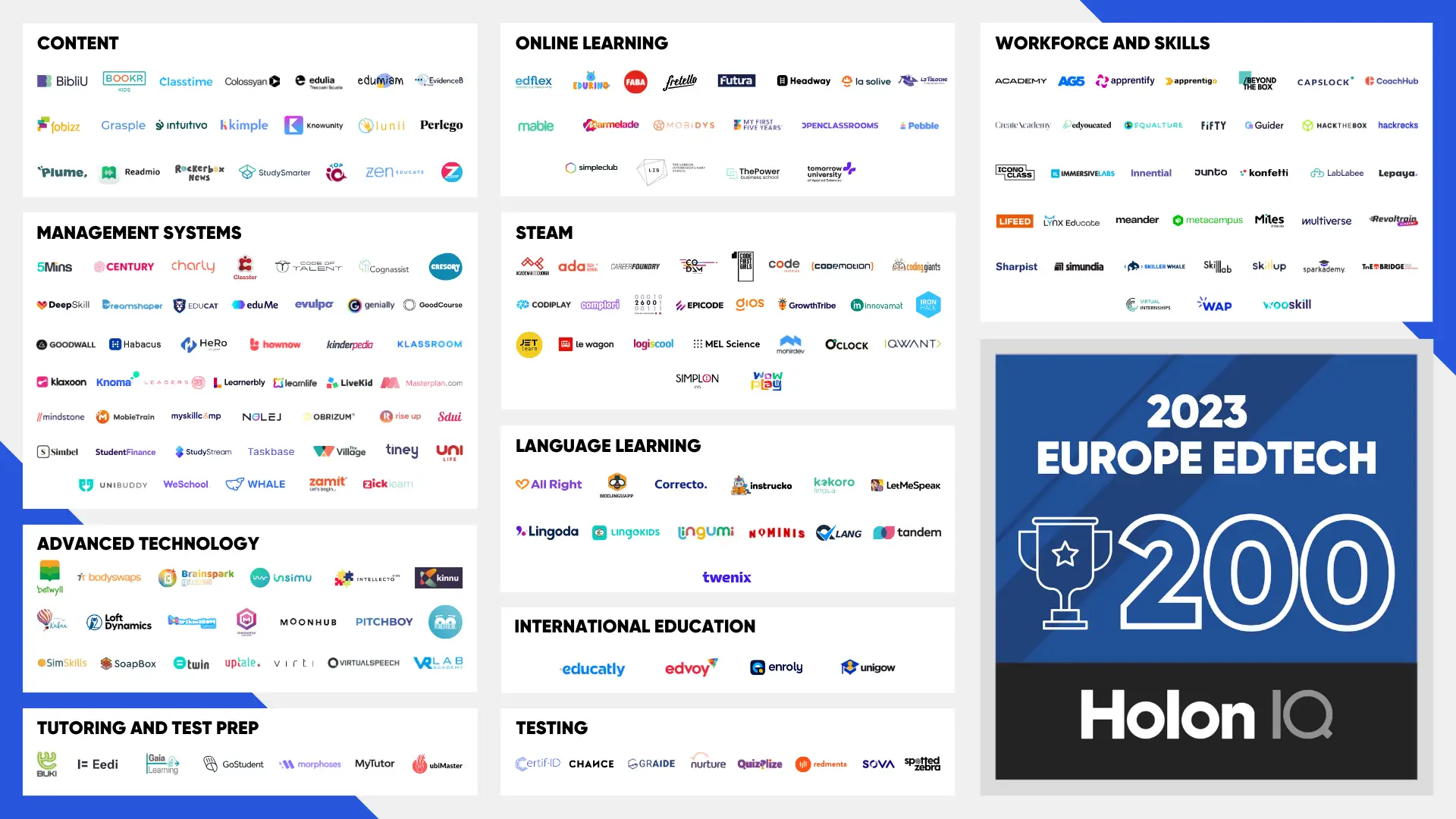 The Europe EdTech 200: HolonIQ's annual list of the most promising EdTech startups in the region