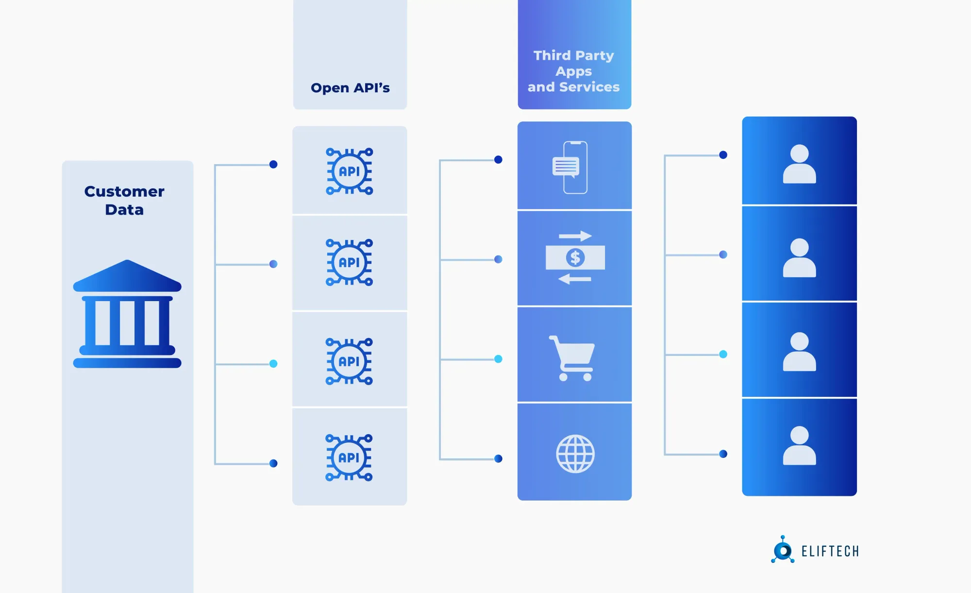 Open API work scheme