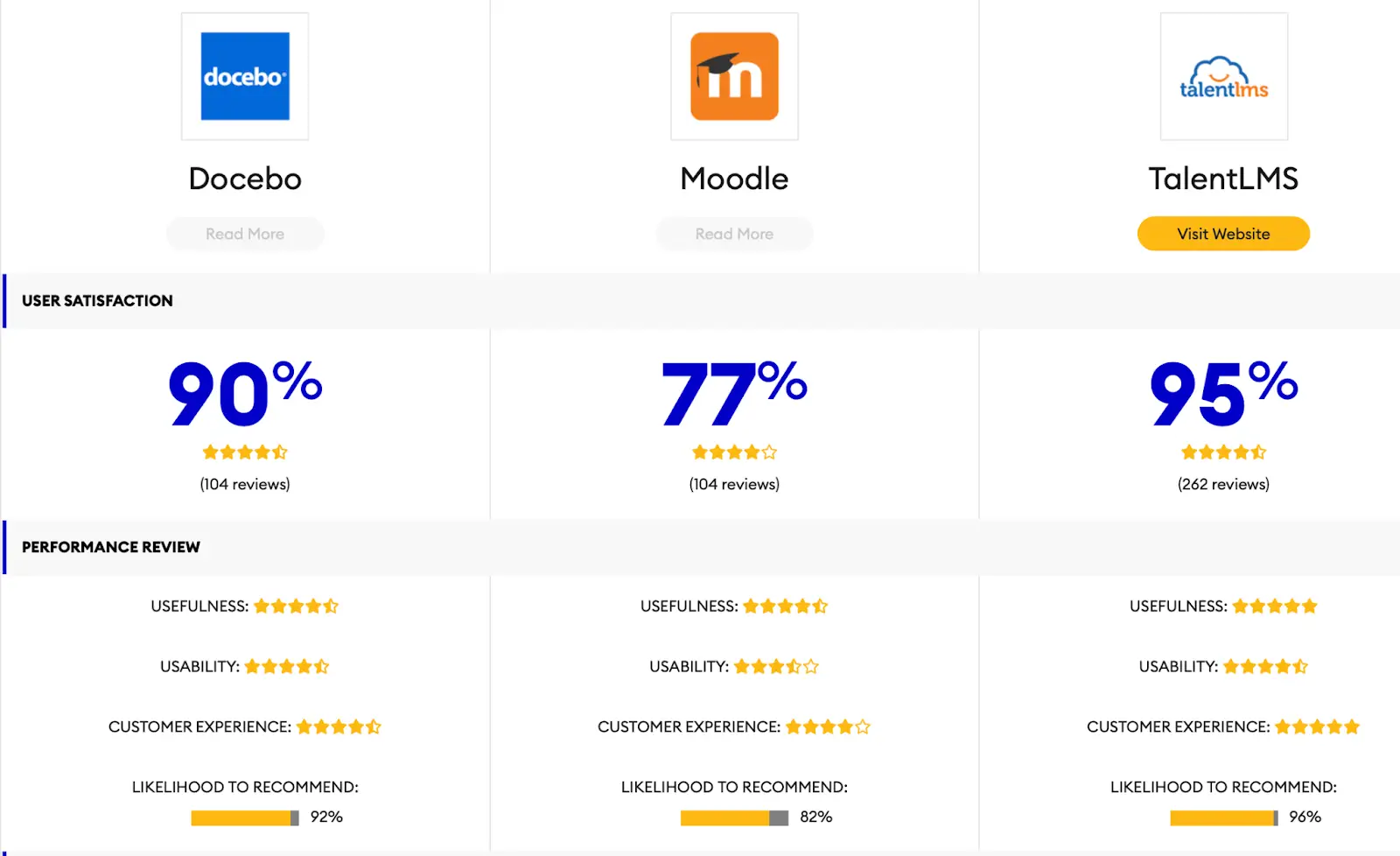 Moodle vs. Docebo vs. TalentLMS comparison