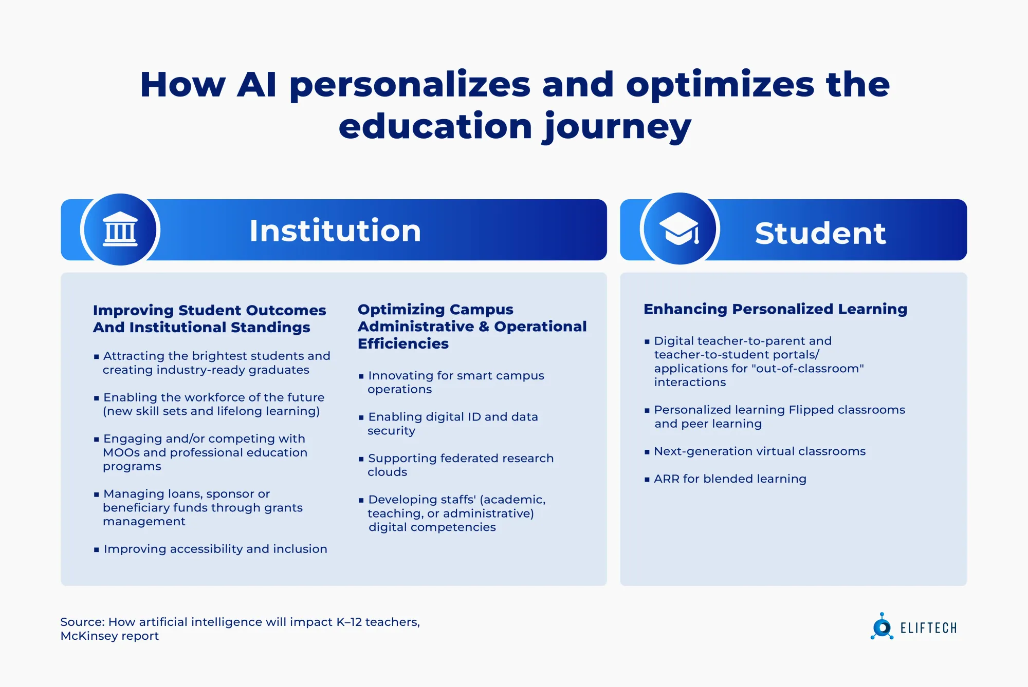 Benefits of AI for institutions and students