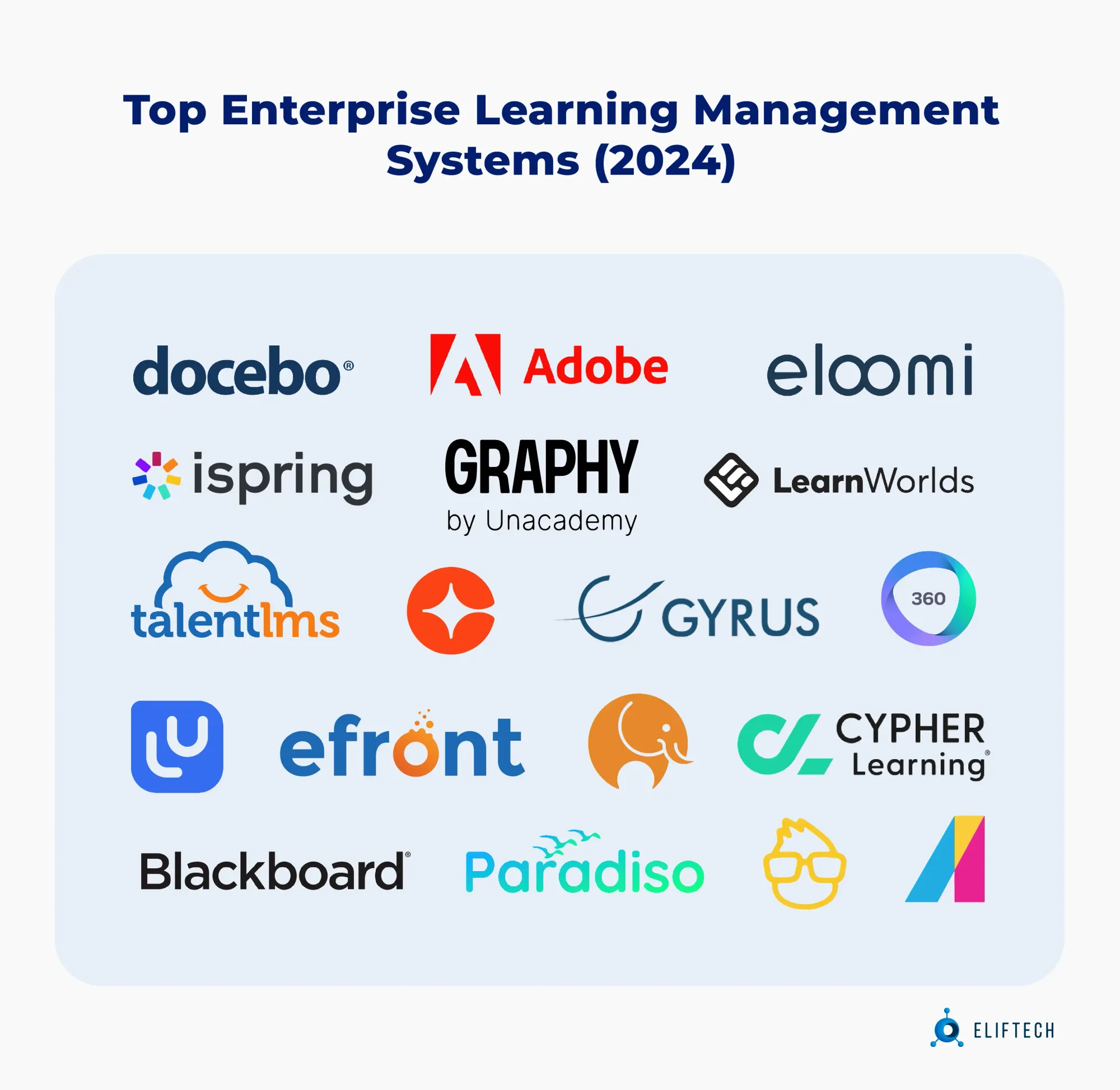 top enterprise learning management systems in 2024