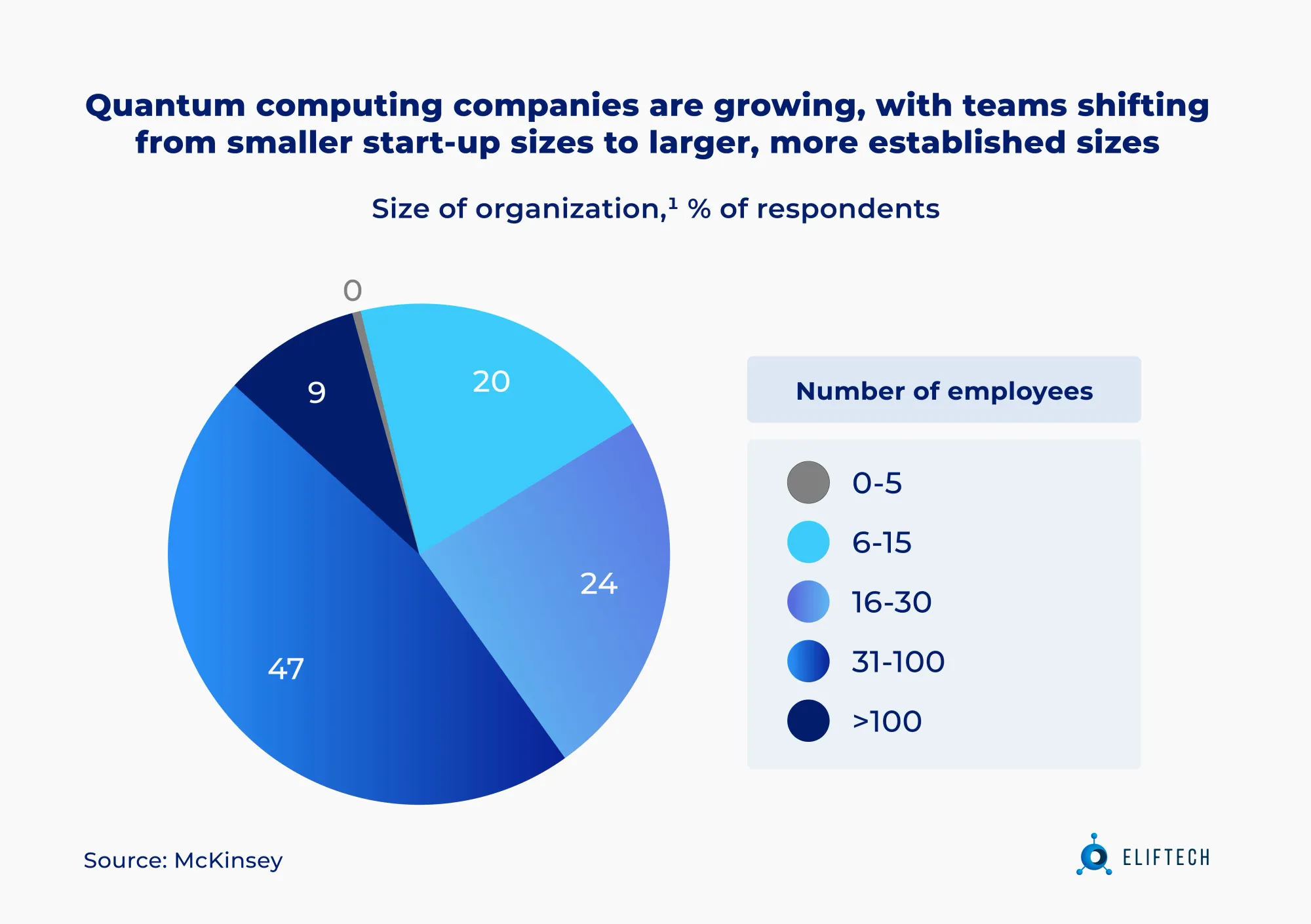 Quantum computing shifts from startup niche to major tech industry player.