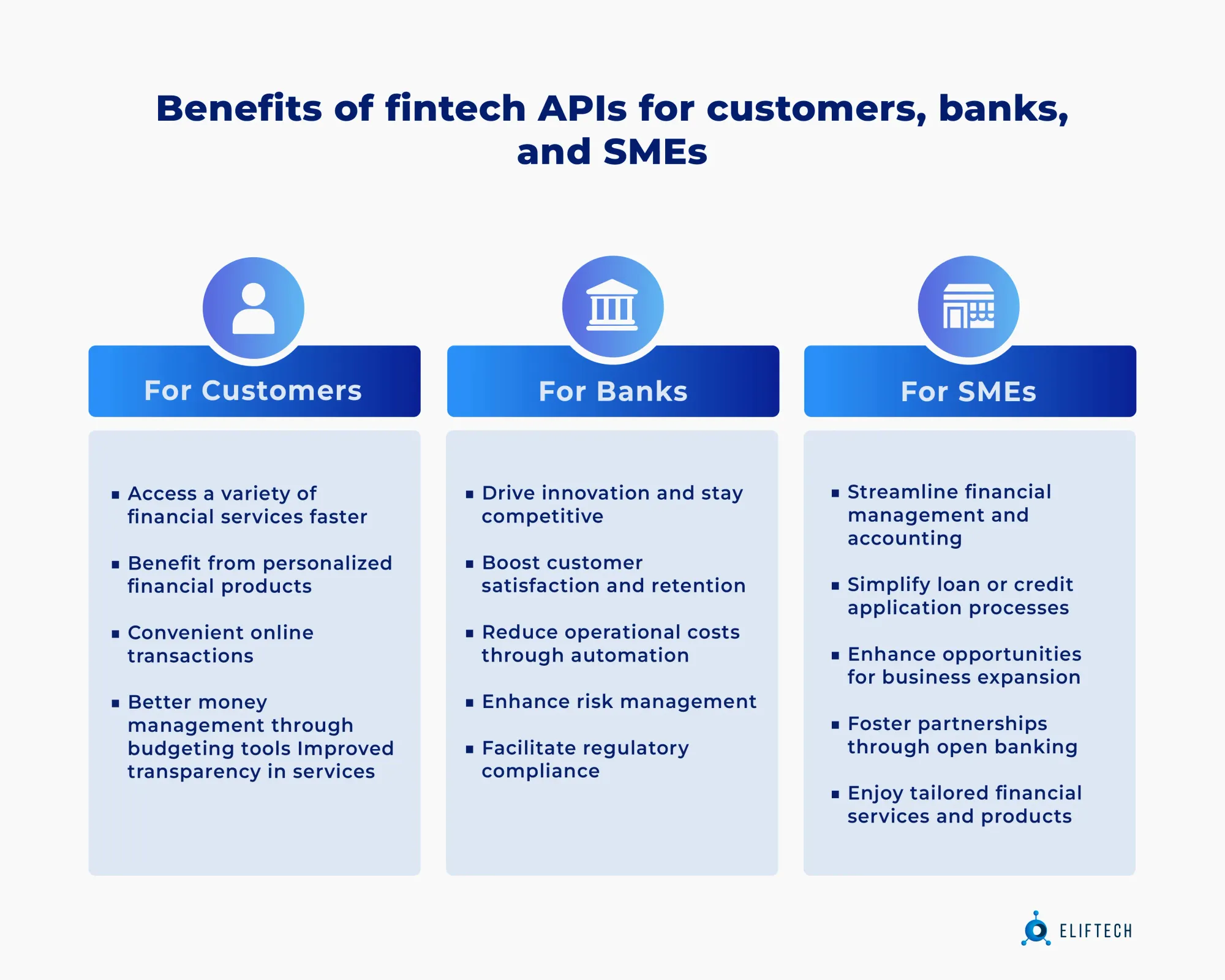 Benefits of fintech APIs for customers, banks, and SMEs