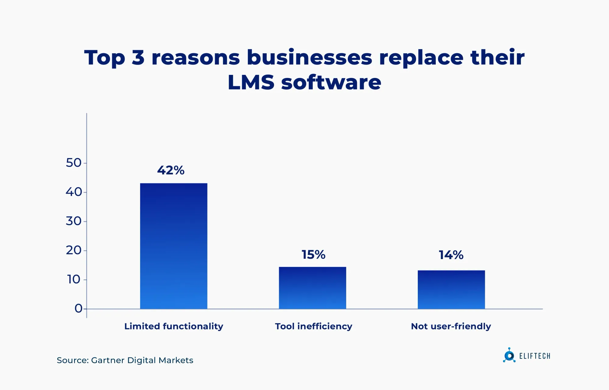 Top 3 motivations for businesses to replace their LMS